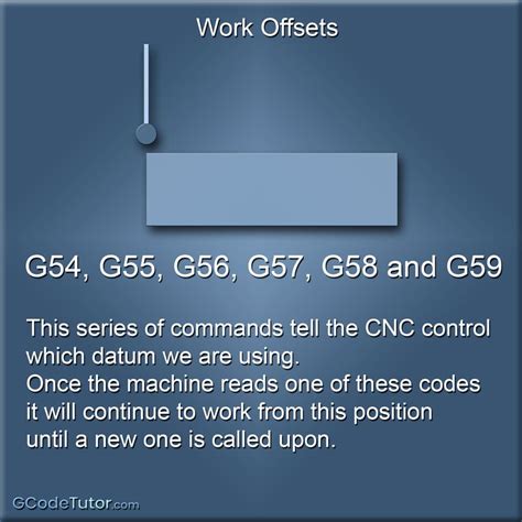 what is work offset in cnc machine|g53 cnc code.